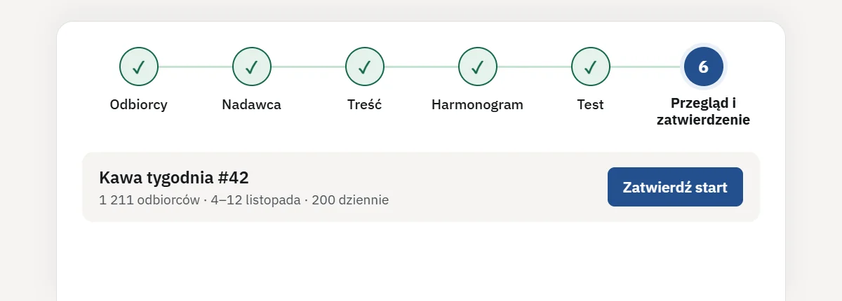 Pasek kroków kreatora kampanii: odbiorcy, nadawca, treść, harmonogram, test, przegląd
